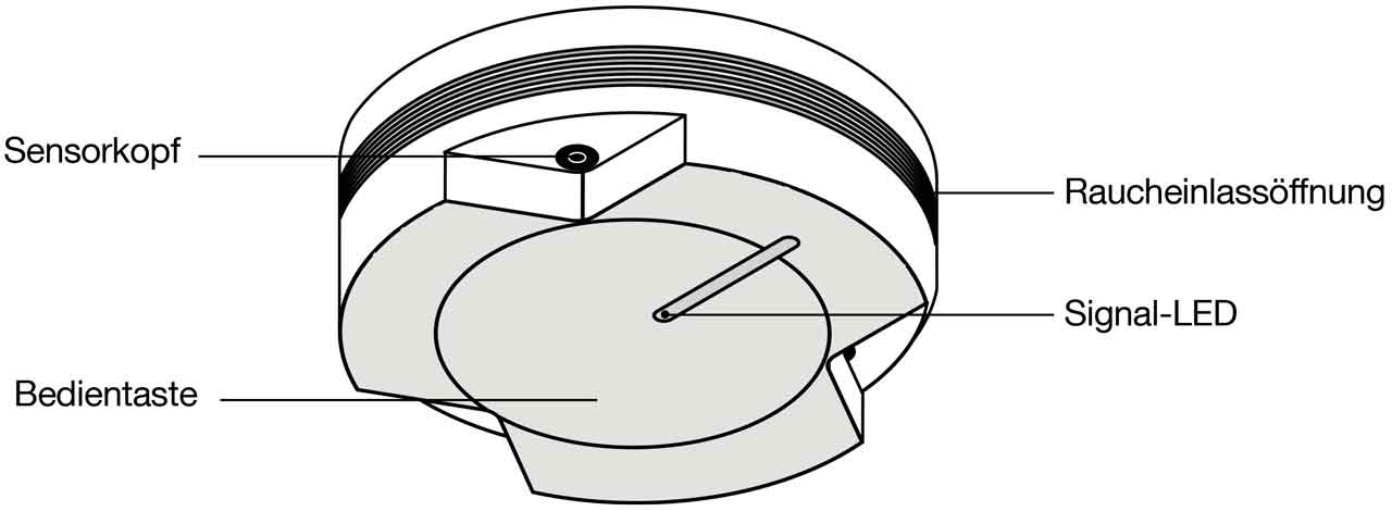 Funk-Rauchwarnmelder Smoke Detector C1 ferninspizierbar wireless M-Bus OMS 868 MHz